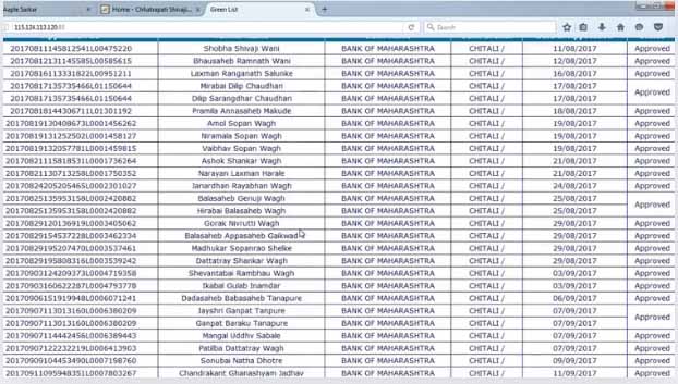 namo shetkari list